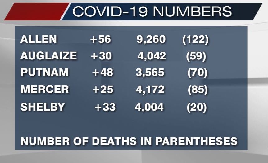 January 13th, 2021 COVID-19 numbers